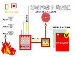 Fire Alarm / Alarm Kebakaran dimanfaatkan oleh dunia industri untuk melindungi aset